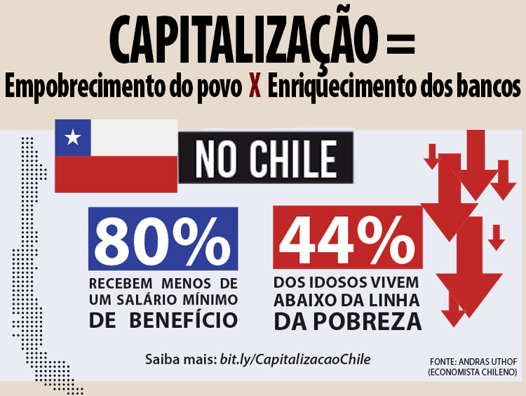 Chile reforma da previdência 2019