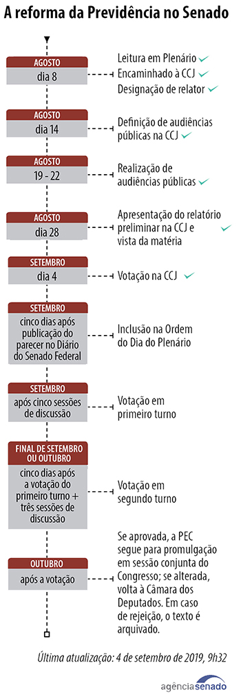 PEC06 Senado 4 9 19