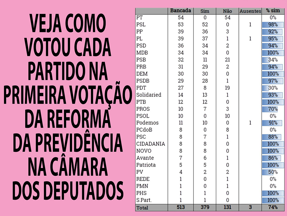 RefPrev Votacao 1