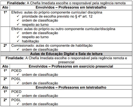 Diretoria Regional de Educação Butantã - DRE Butantã - O retorno às aulas  presenciais entra em uma nova fase. A partir do dia 25 de outubro, não  haverá mais rodízio entre os