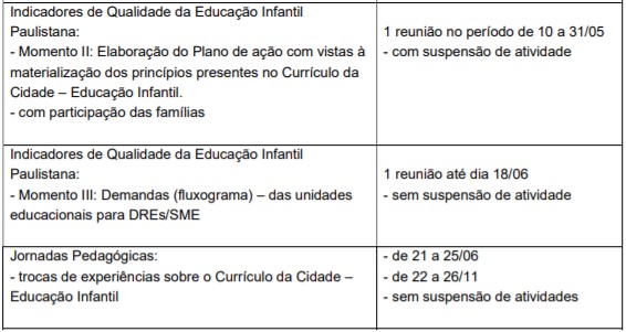 ANEXO IIIA IN SME 03 2021