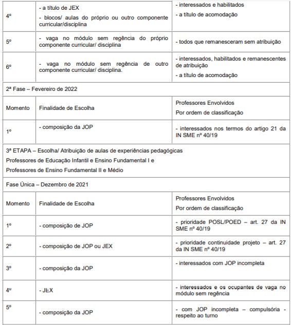 ANEXO IIIB IN 47 2021