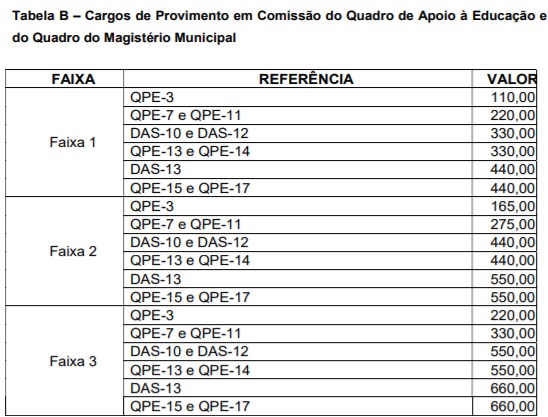 ANEXO III DECRETO 60988 2022