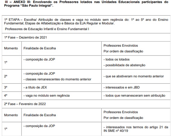 SME divulga listas das classificações prévias de Auxiliares