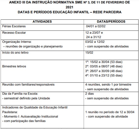 ANEXO III IN SME 03 2021