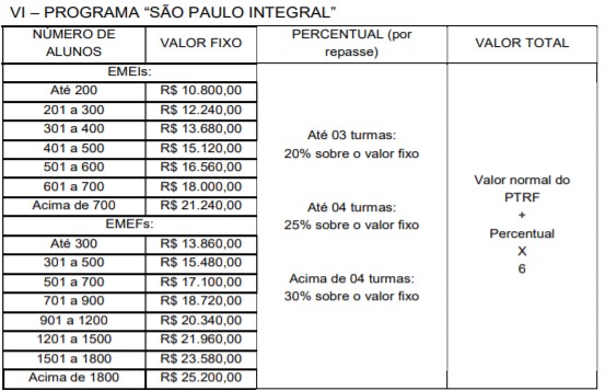 PORTARIA SME Nº 6.263, DE 10/08/2023 - ALTERA A PORTARIA SME Nº 1.005, DE  17 DE JANEIRO DE 2019, QUE FIXA MÓDULO DE SUPERVISOR ESCOLAR NAS DIRETORIAS  REGIONAIS DE EDUCAÇÃO