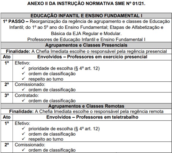 ANEXO II DA IN SME 01 2021