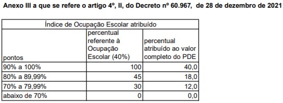 ANEXO II DECRETO 60967 2021