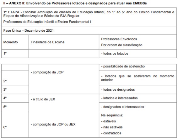 ANEXO II IN 47 2021