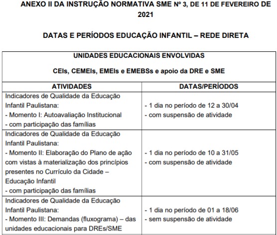 ANEXO II IN SME 03 2021