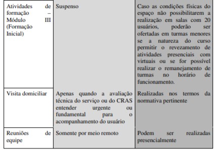 PORTARIA N° 19/2021 – Regulamenta o retorno das atividades presenciais na  sede do CRESS/SC – CRESS 12ª Região