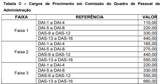 GLT SME Anexo III - Decreto 1, PDF