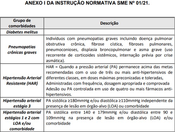 ANEXO I DA IN SME 01 2021