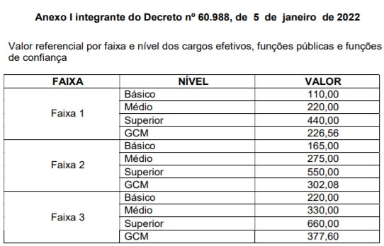 GLT SME Anexo III - Decreto 1, PDF