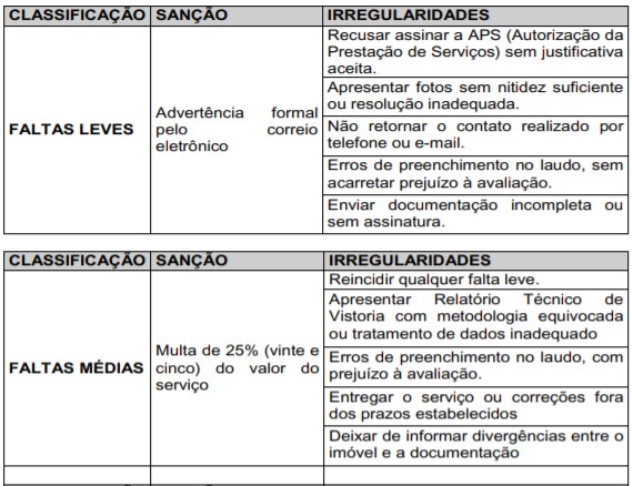 EDITAL DE CREDENCIAMENTO SME Nº 06 DE 20/08/2020 - COORDENADORES