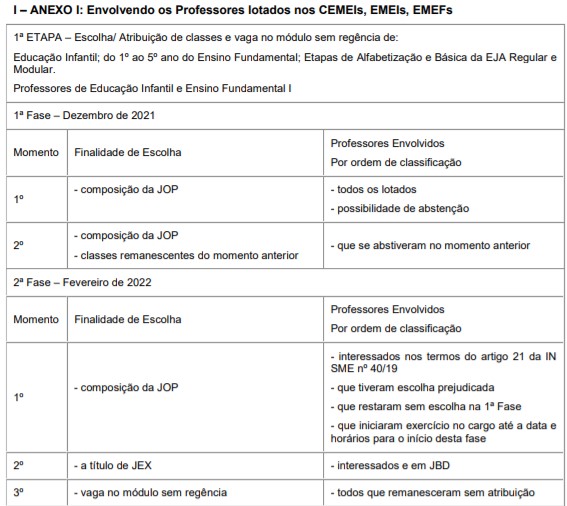 Sindicato dos Profissionais em Educação no Ensino Municipal de São Paulo -  Comunicado nº 1.173 (DOC de 07/10/2021. página 60)