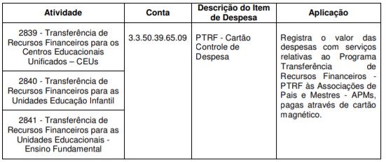 GLT SME Anexo III - Decreto 1, PDF