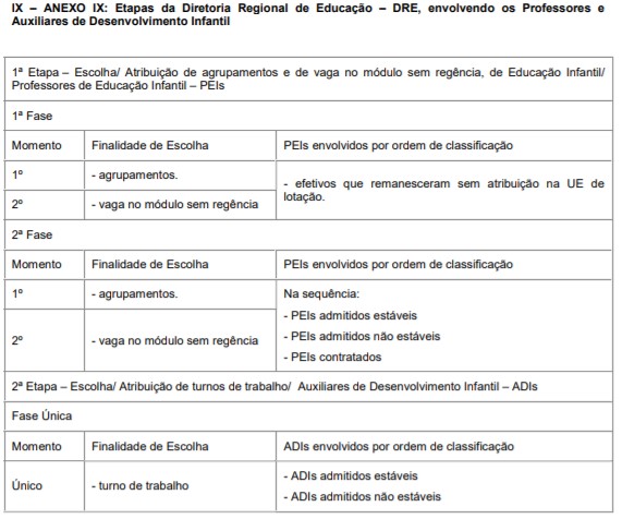 Sindicato dos Profissionais em Educação no Ensino Municipal de São Paulo -  Comunicado nº 1.173 (DOC de 07/10/2021. página 60)