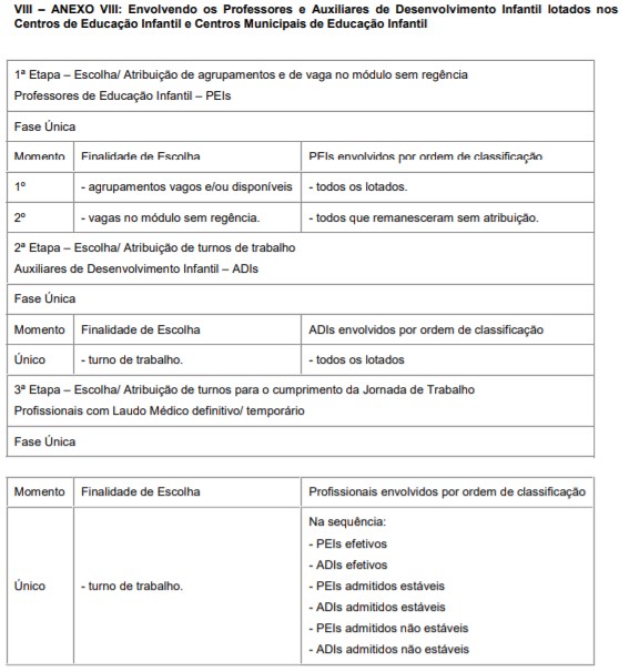 SME-SP: divulga classificação prévia de professor temporário para