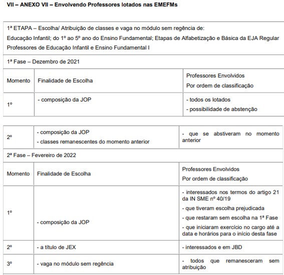 Sindicato dos Profissionais em Educação no Ensino Municipal de São Paulo -  Comunicado nº 1.173 (DOC de 07/10/2021. página 60)