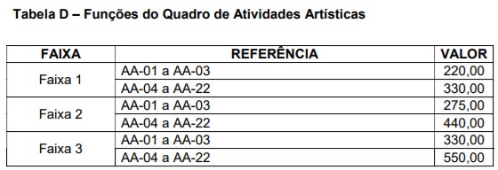 GLT SME Anexo III - Decreto 1, PDF