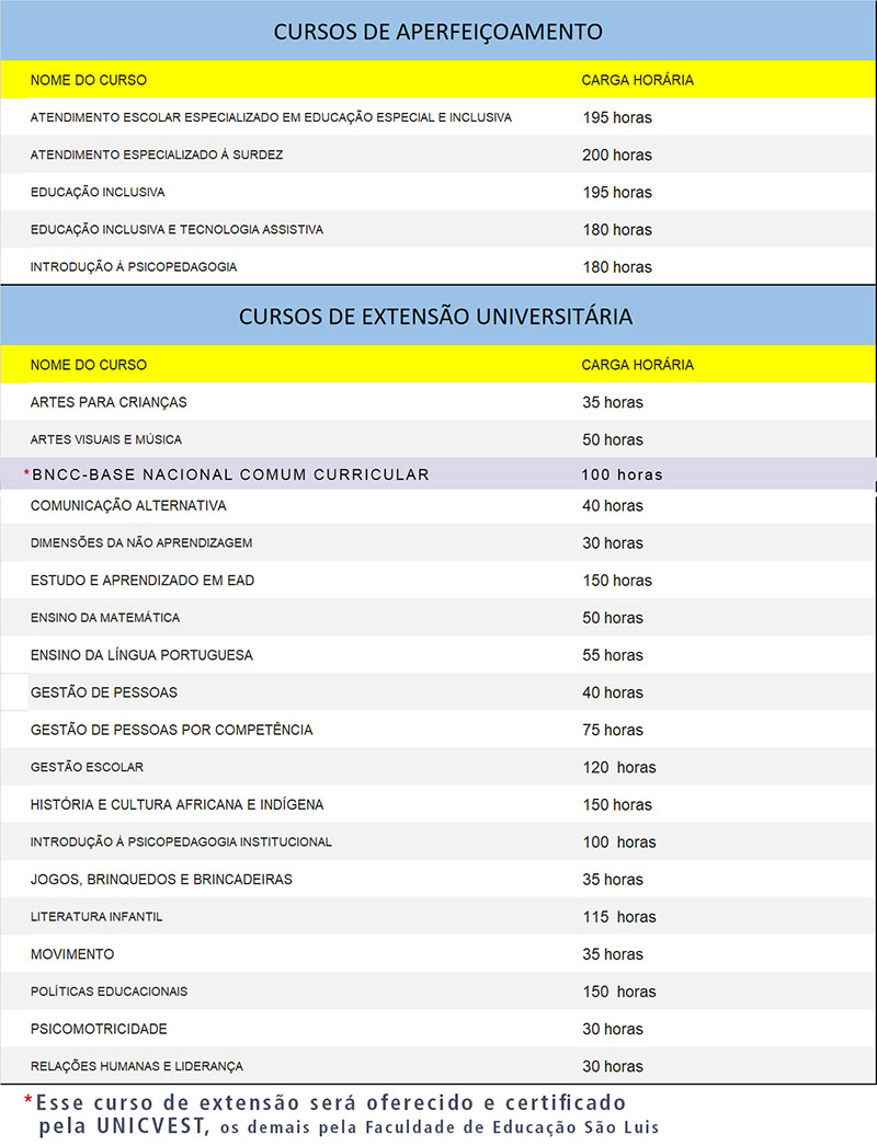 tabela cursos sinesp