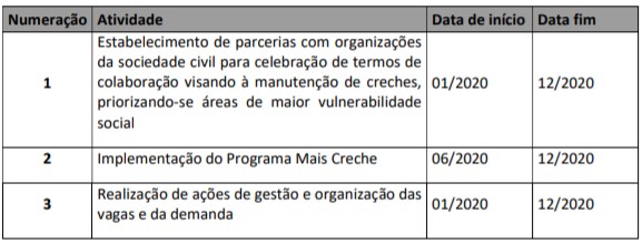 PLANO DE TRABALHO METAS SME DRES 2020 1