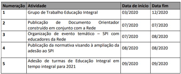 PLANO DE TRABALHO METAS SME DRES 2020 2