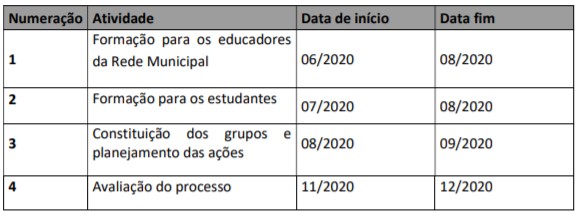 PLANO DE TRABALHO METAS SME DRES 2020 3