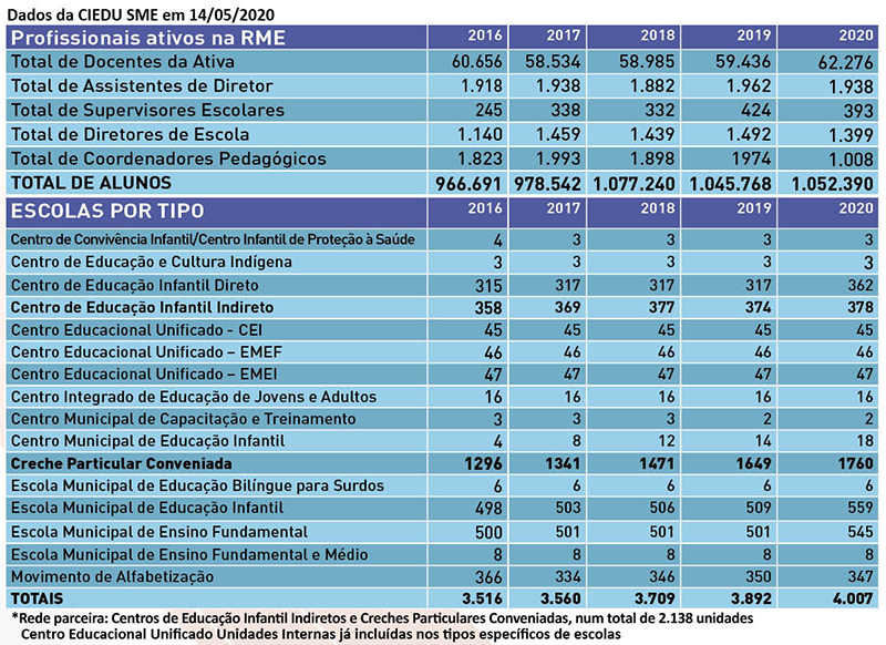 Numeros SME