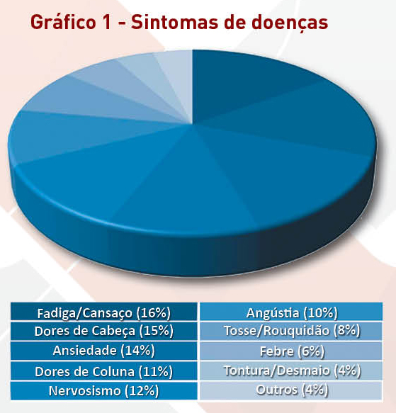 Saude Grafico 1