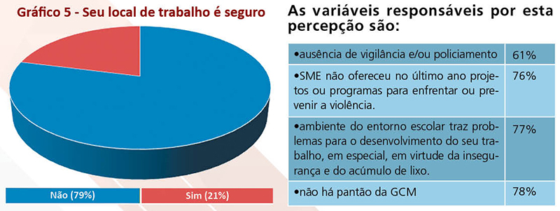 Violencia Grafico 5 1