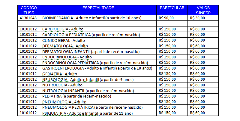 tabelaconvenioABCorpus2