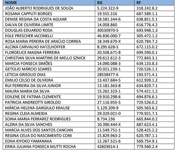 Fiscais Chapa1