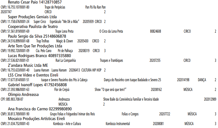 ANEXO B COMUNICADO SME 779 2022