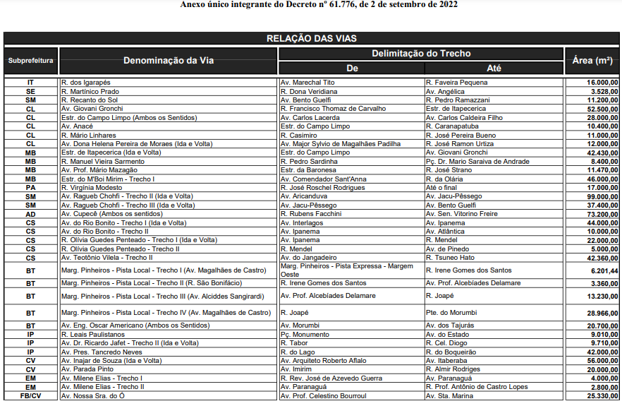 ANEXO DECRETO 61776 2022