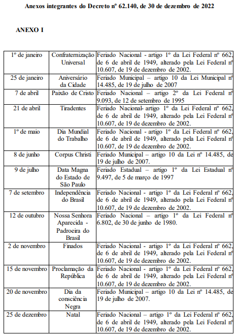 ANEXO I DECRETO 62140 2022