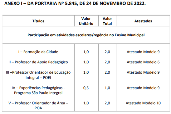 PORTARIA SME Nº 6.263, DE 10/08/2023 - ALTERA A PORTARIA SME Nº 1.005, DE  17 DE JANEIRO DE 2019, QUE FIXA MÓDULO DE SUPERVISOR ESCOLAR NAS DIRETORIAS  REGIONAIS DE EDUCAÇÃO