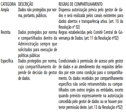 ANEXO RESOLUÇÃO COMPARTILHAMENTO DE DADOS