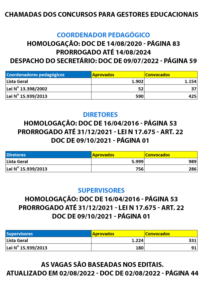 chamada concurso 2022 sinesp