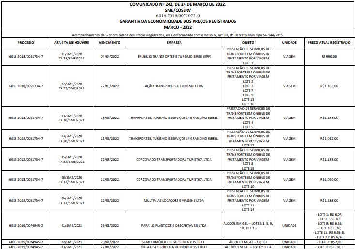 comunicado-sme-coserv-n-242-de-24-03-2022-garantia-da-economicidade