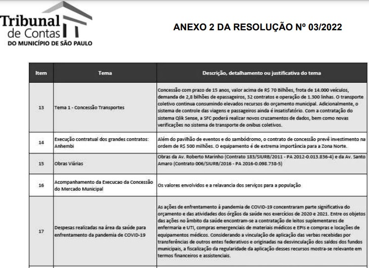 ANEXO IIB RESOLUÇÃO TCMSP 03 2022