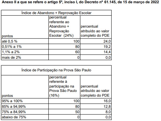 ANEXO II DECRETO 61145 2022