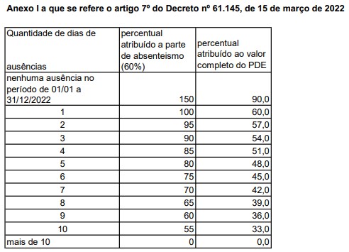 ANEXO I DECRETO 61145 2022