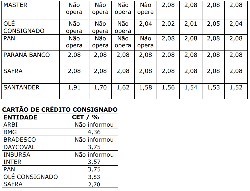 ANEXO B COMUNICADO DRH 05 2023 CONSIGNADO