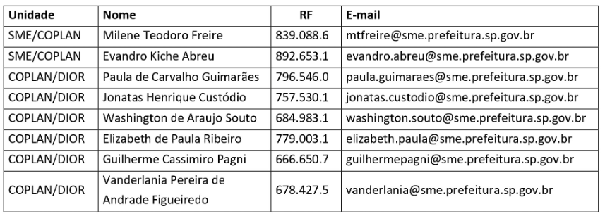 Diretorias Regionais de Educação - SME - Prefeitura de SP