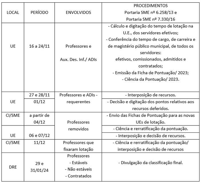 ANEXO I COMUNICADO SME 1112 2023