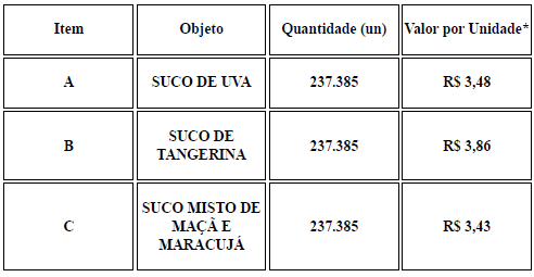 ANEXO I EDITAL SUCOS 01082023