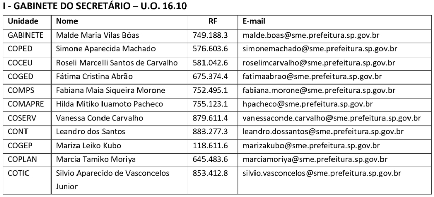 PORTARIA SME Nº 6.263, DE 10/08/2023 - ALTERA A PORTARIA SME Nº 1.005, DE  17 DE JANEIRO DE 2019, QUE FIXA MÓDULO DE SUPERVISOR ESCOLAR NAS DIRETORIAS  REGIONAIS DE EDUCAÇÃO