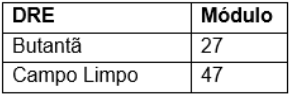 PORTARIA SME Nº 6.263, DE 10/08/2023 - ALTERA A PORTARIA SME Nº 1.005, DE  17 DE JANEIRO DE 2019, QUE FIXA MÓDULO DE SUPERVISOR ESCOLAR NAS DIRETORIAS  REGIONAIS DE EDUCAÇÃO